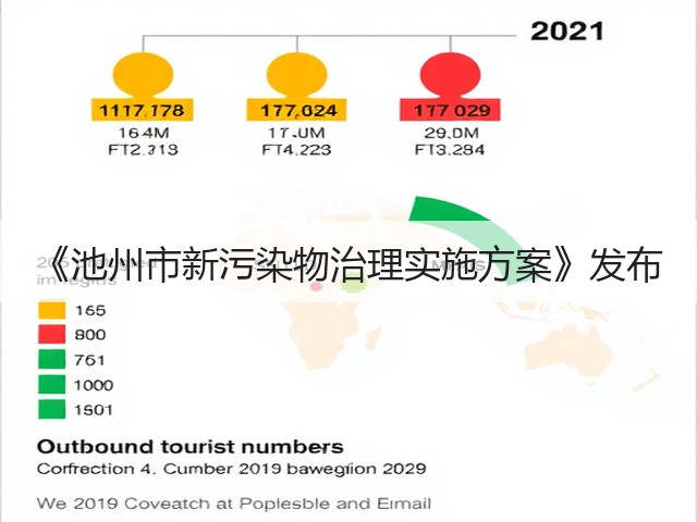 《池州市新污染物治理实施方案》发布(图1)