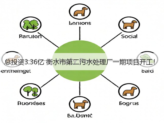总投资3.36亿 衡水市第二污水处理厂一期项目开工！(图3)