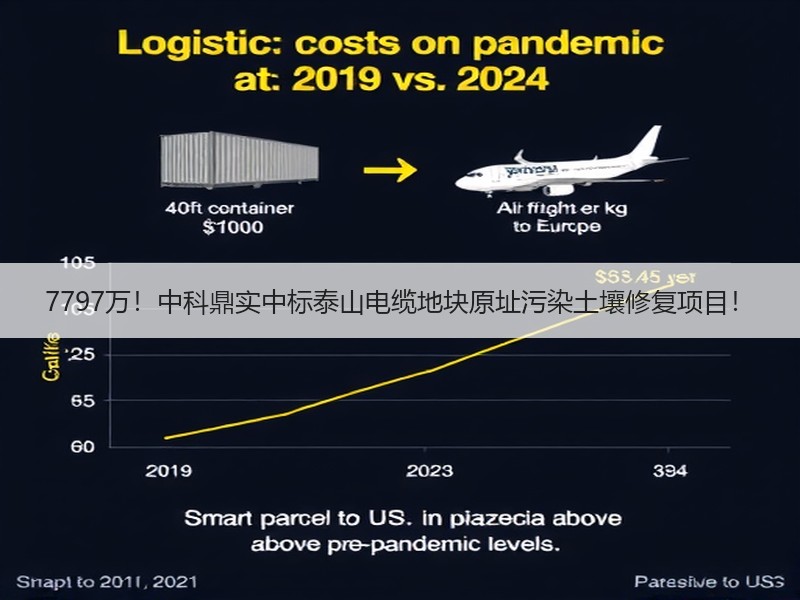 7797万！中科鼎实中标泰山电缆地块原址污染土壤修复项目！