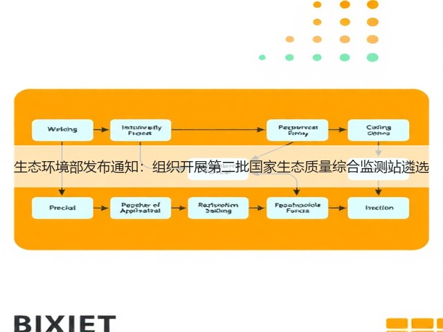 生态环境部发布通知：组织开展第二批国家生态质量综合监测站遴选(图1)