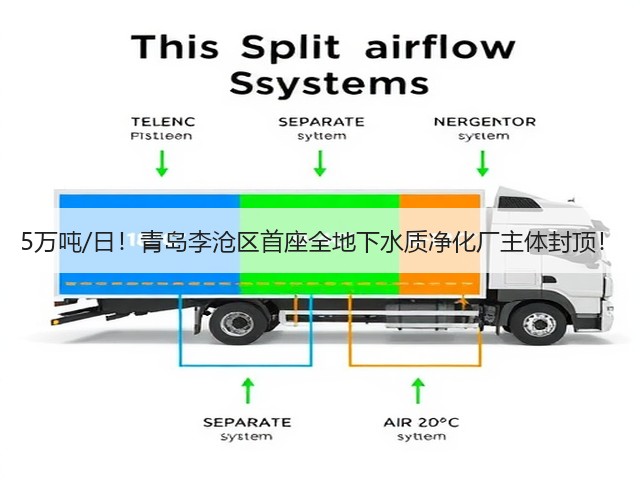 5万吨/日!青岛李沧区首座全地下水质净化厂主体封顶!(图1) 5万吨/日!青岛李沧区首座全地下水质净化厂主体封顶!(图1)