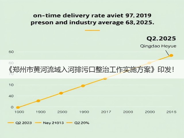 《郑州市黄河流域入河排污口整治工作实施方案》印发！(图1)
