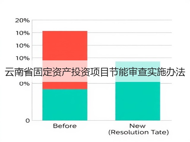 云南省固定资产投资项目节能审查实施办法(图3)