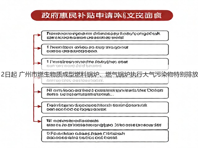 6月12日起 广州市燃生物质成型燃料锅炉、燃气锅炉执行大气污染物特别排放限值(图1) 6月12日起 广州市燃生物质成型燃料锅炉、燃气锅炉执行大气污染物特别排放限值(图1)