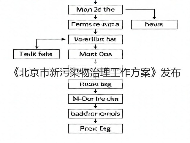 《北京市新污染物治理工作方案》发布(图3)