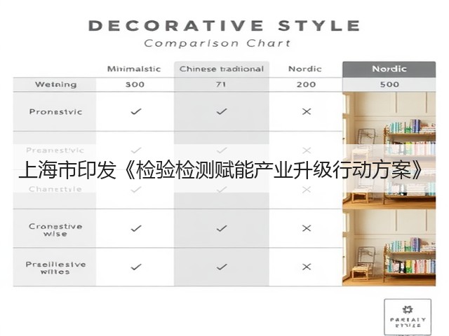 上海市印发《检验检测赋能产业升级行动方案》(图1)