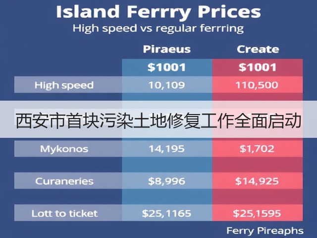 西安市首块污染土地修复工作全面启动(图1)