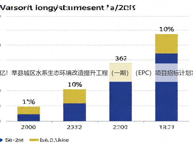 预算3亿！莘县城区水系生态环境改造提升工程（一期）（EPC）项目招标计划发布！(图2)