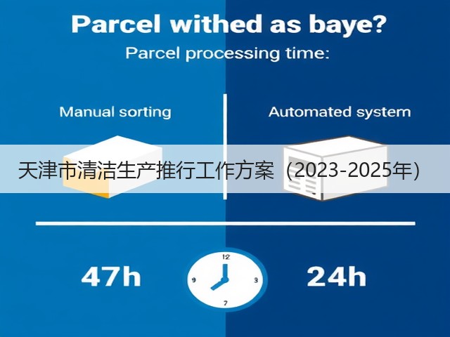 天津市清洁生产推行工作方案(2023-2025年)(图2) 天津市清洁生产推行工作方案(2023-2025年)(图2)