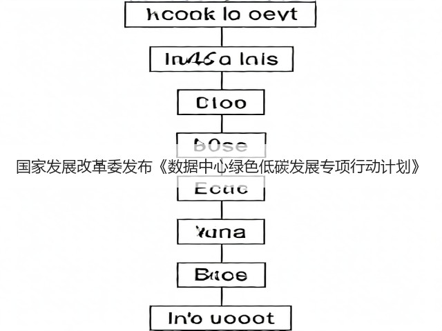 国家发展改革委发布《数据中心绿色低碳发展专项行动计划》(图2)