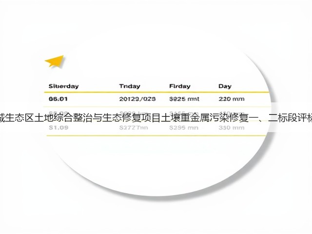 成都市环城生态区土地综合整治与生态修复项目土壤重金属污染修复一、二标段评标结果公示(图1)