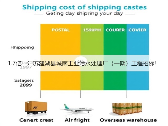 1.7亿！江苏建湖县城南工业污水处理厂（一期）工程招标！(图1)
