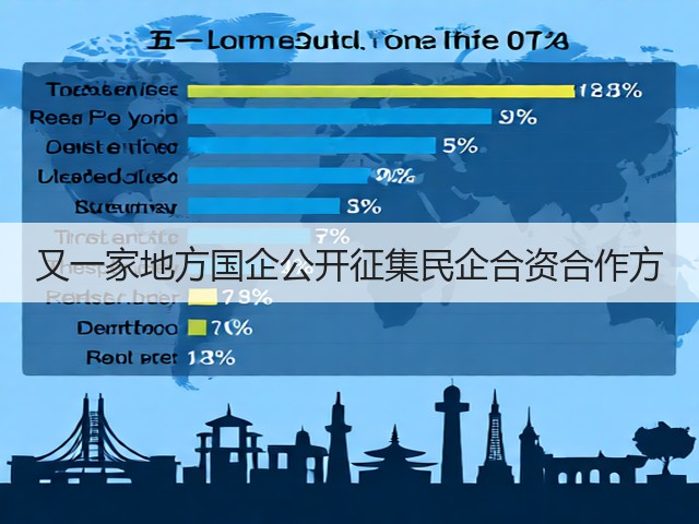 又一家地方国企公开征集民企合资合作方(图1)