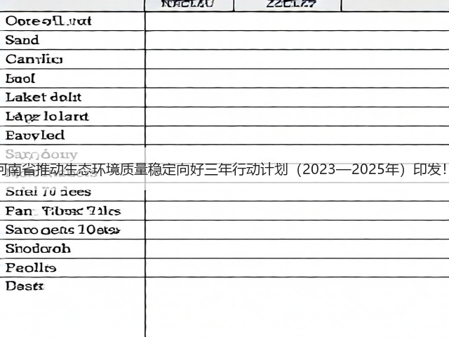 河南省推动生态环境质量稳定向好三年行动计划（2023—2025年）印发！(图1)