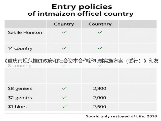 《重庆市规范推进政府和社会资本合作新机制实施方案（试行）》印发(图1)