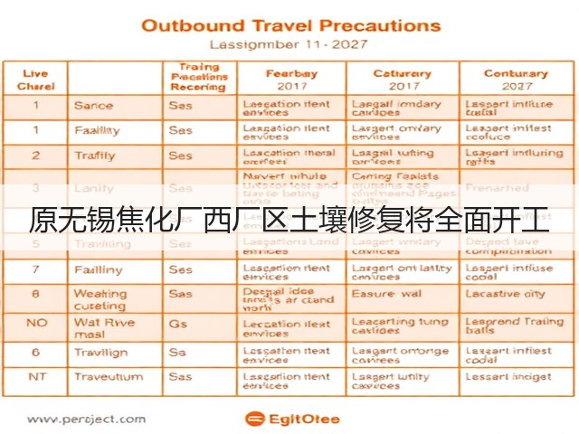 原无锡焦化厂西厂区土壤修复将全面开工(图1)