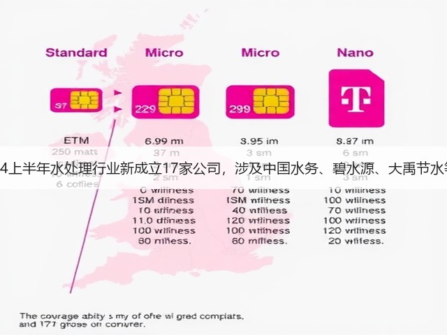 2024上半年水处理行业新成立17家公司，涉及中国水务、碧水源、大禹节水等！(图2)