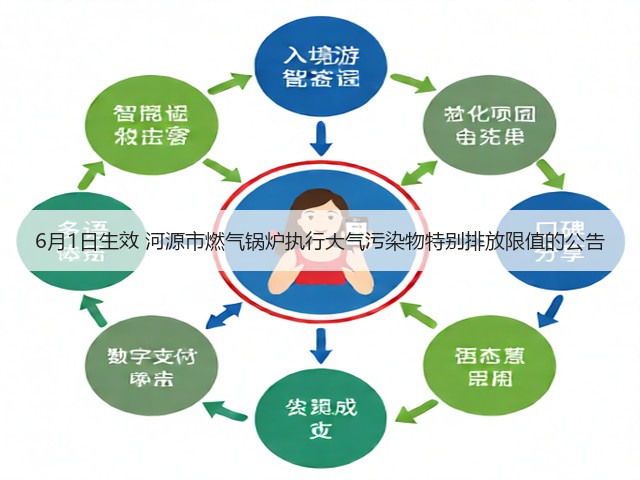 6月1日生效 河源市燃气锅炉执行大气污染物特别排放限值的公告(图1) 6月1日生效 河源市燃气锅炉执行大气污染物特别排放限值的公告(图1)
