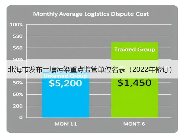 北海市发布土壤污染重点监管单位名录（2022年修订）(图1)