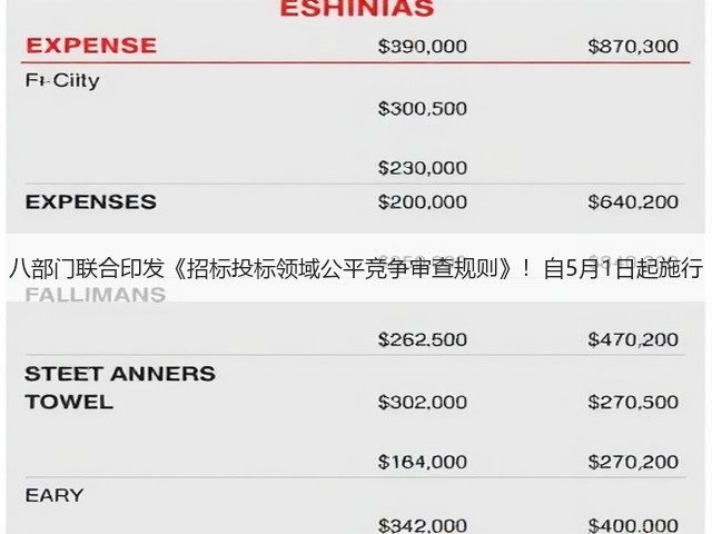 八部门联合印发《招标投标领域公平竞争审查规则》!自5月1日起施行(图1) 八部门联合印发《招标投标领域公平竞争审查规则》!自5月1日起施行(图1)