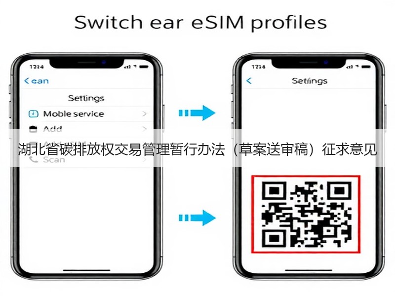 湖北省碳排放权交易管理暂行办法(草案送审稿)征求意见 湖北省碳排放权交易管理暂行办法(草案送审稿)征求意见