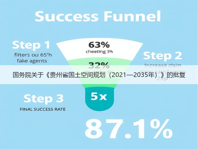 国务院关于《贵州省国土空间规划（2021—2035年）》的批复(图1)