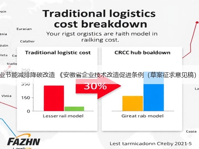 引导企业节能减排降碳改造 《安徽省企业技术改造促进条例（草案征求意见稿）》发布(图2)