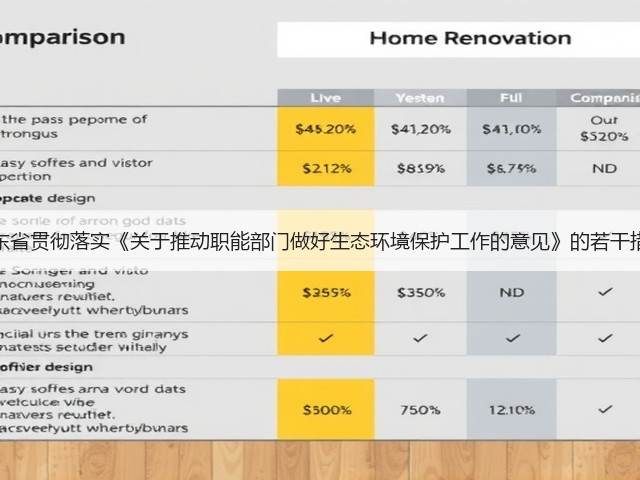 山东省贯彻落实《关于推动职能部门做好生态环境保护工作的意见》的若干措施(图1)