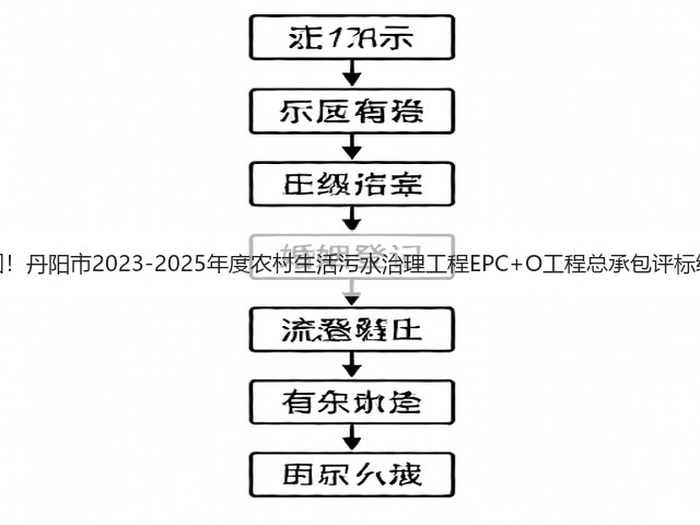 三企入围!丹阳市2023-2025年度农村生活污水治理工程EPC+O工程总承包评标结果公示(图3) 三企入围!丹阳市2023-2025年度农村生活污水治理工程EPC+O工程总承包评标结果公示(图3)