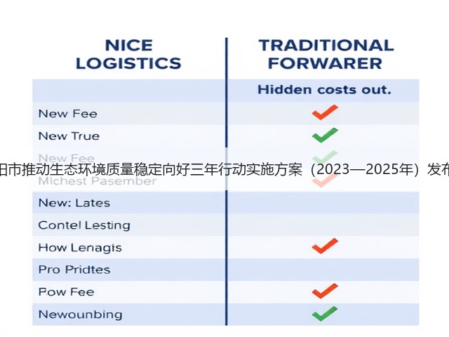 南阳市推动生态环境质量稳定向好三年行动实施方案(2023—2025年)发布!(图1) 南阳市推动生态环境质量稳定向好三年行动实施方案(2023—2025年)发布!(图1)