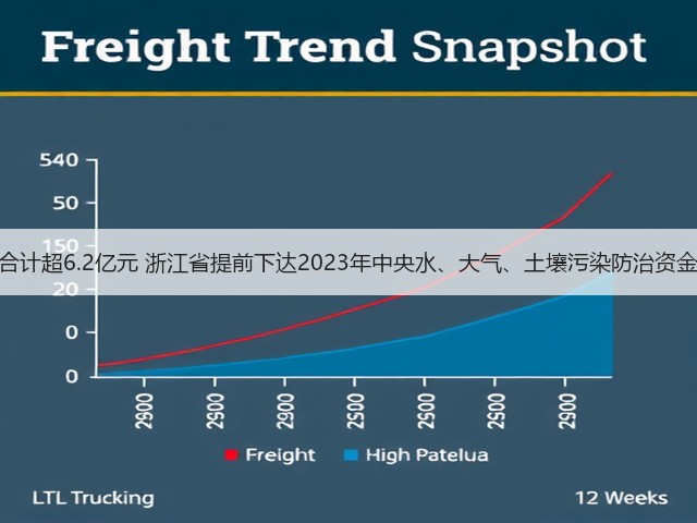 合计超6.2亿元 浙江省提前下达2023年中央水、大气、土壤污染防治资金(图1)