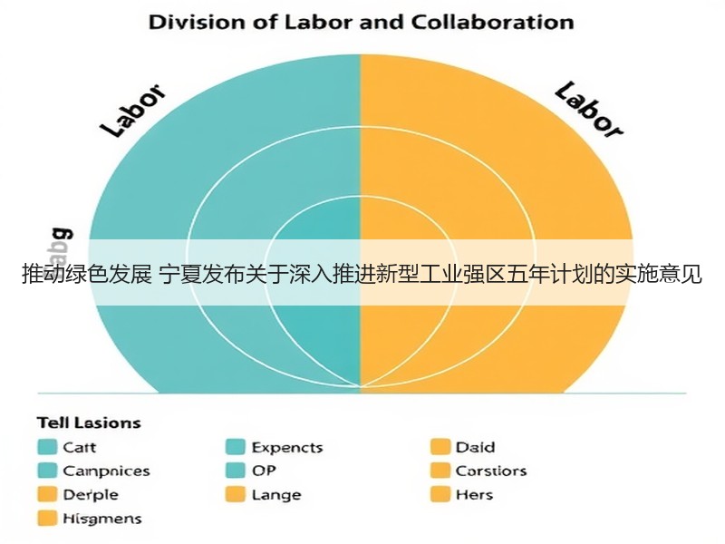 推动绿色发展 宁夏发布关于深入推进新型工业强区五年计划的实施意见