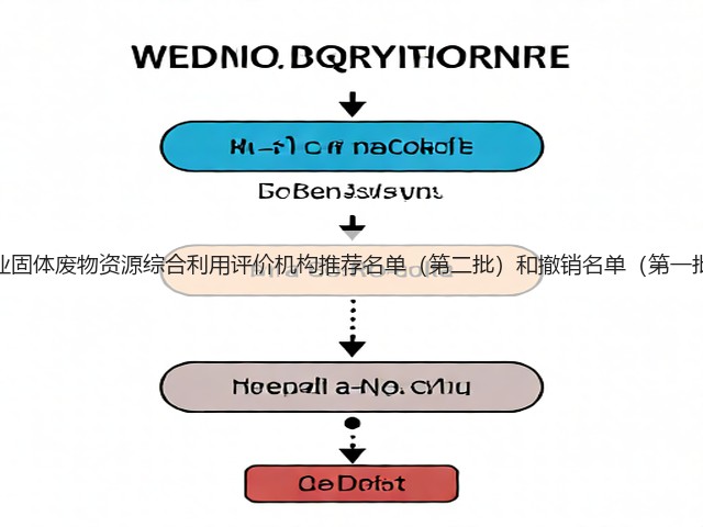 辽宁省工业固体废物资源综合利用评价机构推荐名单（第二批）和撤销名单（第一批）公布！(图1)