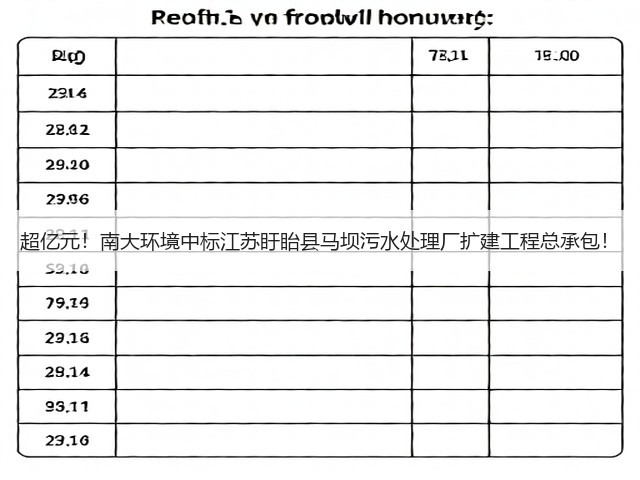 超亿元!南大环境中标江苏盱眙县马坝污水处理厂扩建工程总承包!(图3) 超亿元!南大环境中标江苏盱眙县马坝污水处理厂扩建工程总承包!(图3)
