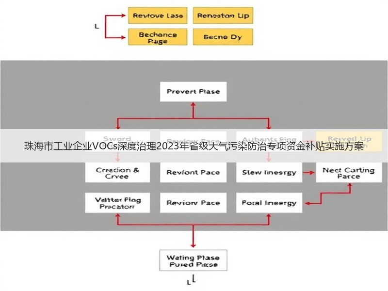 珠海市工业企业VOCs深度治理2023年省级大气污染防治专项资金补贴实施方案