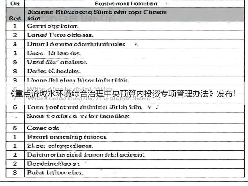 《重点流域水环境综合治理中央预算内投资专项管理办法》发布! 《重点流域水环境综合治理中央预算内投资专项管理办法》发布!