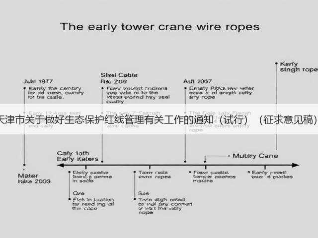 天津市关于做好生态保护红线管理有关工作的通知(试行)(征求意见稿)(图3) 天津市关于做好生态保护红线管理有关工作的通知(试行)(征求意见稿)(图3)