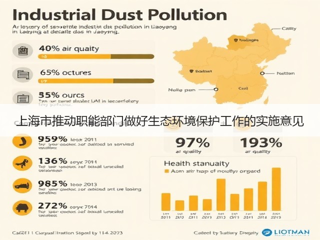 上海市推动职能部门做好生态环境保护工作的实施意见(图1)