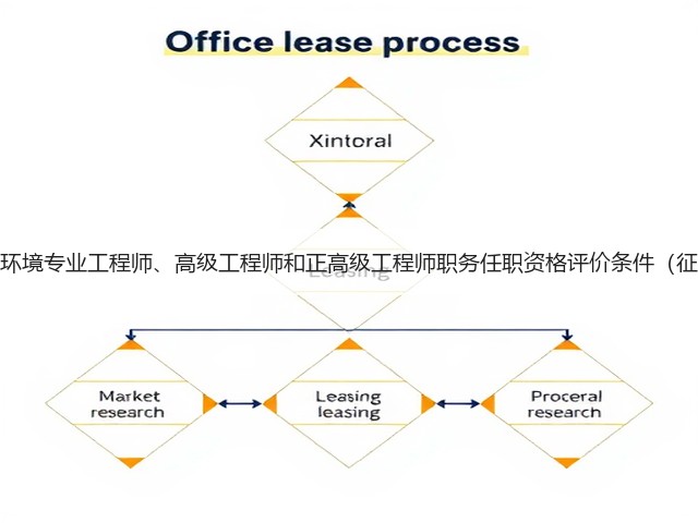 浙江省生态环境专业工程师、高级工程师和正高级工程师职务任职资格评价条件（征求意见稿）(图3)
