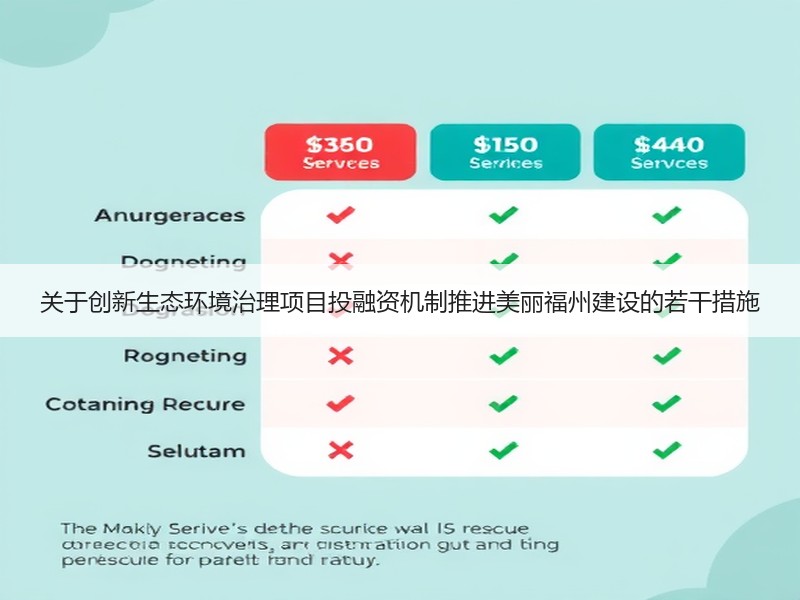 关于创新生态环境治理项目投融资机制推进美丽福州建设的若干措施 关于创新生态环境治理项目投融资机制推进美丽福州建设的若干措施