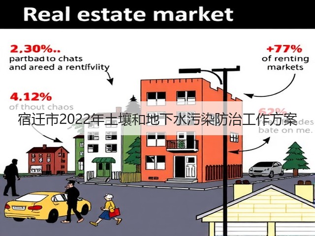 宿迁市2022年土壤和地下水污染防治工作方案(图3) 宿迁市2022年土壤和地下水污染防治工作方案(图3)