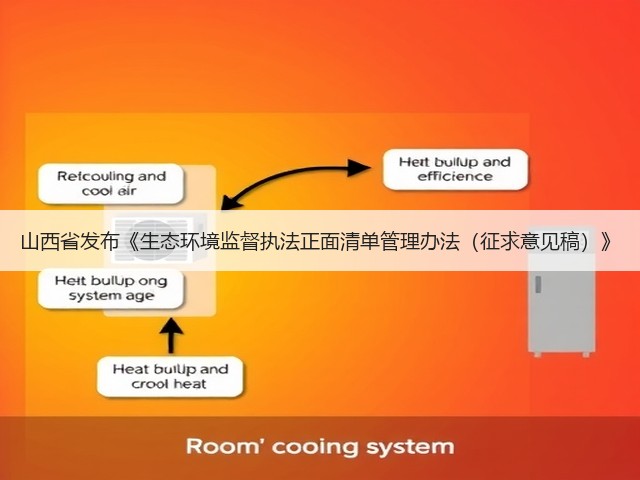 山西省发布《生态环境监督执法正面清单管理办法（征求意见稿）》(图3)