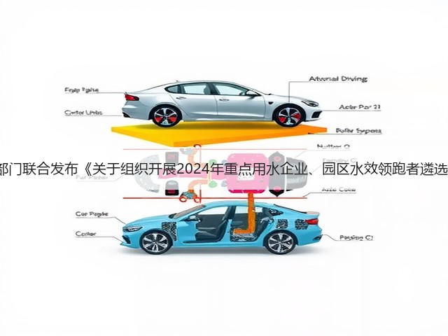 国家发改委等4部门联合发布《关于组织开展2024年重点用水企业、园区水效领跑者遴选工作的通知》！(图1)