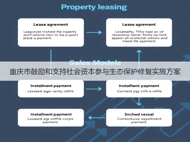 重庆市鼓励和支持社会资本参与生态保护修复实施方案(图3)