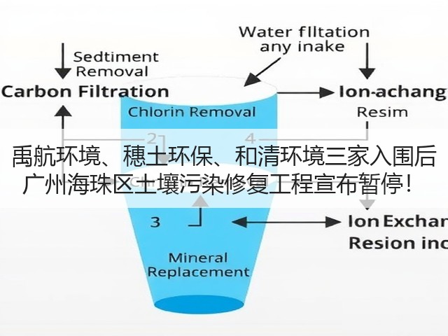 禹航环境、穗土环保、和清环境三家入围后 广州海珠区土壤污染修复工程宣布暂停!(图3) 禹航环境、穗土环保、和清环境三家入围后 广州海珠区土壤污染修复工程宣布暂停!(图3)