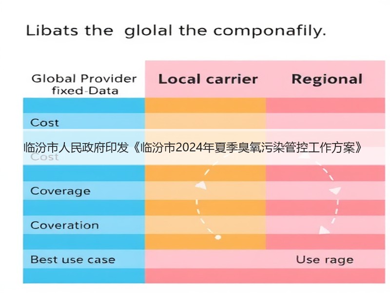 临汾市人民政府印发《临汾市2024年夏季臭氧污染管控工作方案》