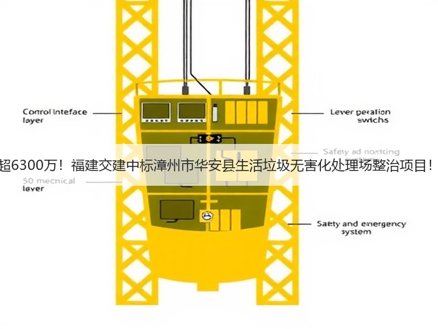 超6300万！福建交建中标漳州市华安县生活垃圾无害化处理场整治项目！(图1)