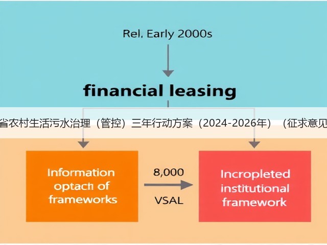 《吉林省农村生活污水治理(管控)三年行动方案(2024-2026年)(征求意见稿)》(图2) 《吉林省农村生活污水治理(管控)三年行动方案(2024-2026年)(征求意见稿)》(图2)
