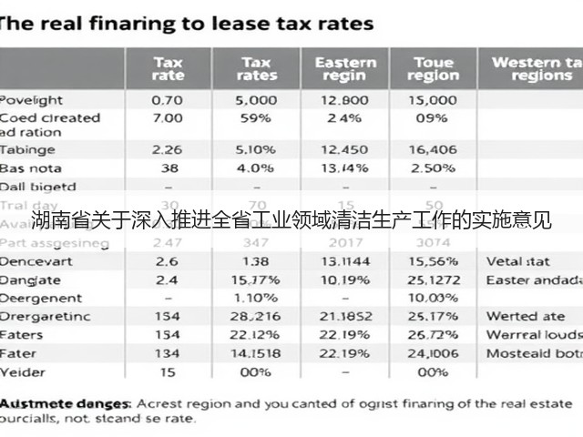 湖南省关于深入推进全省工业领域清洁生产工作的实施意见(图3) 湖南省关于深入推进全省工业领域清洁生产工作的实施意见(图3)
