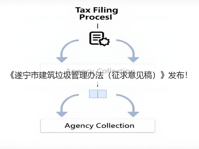 《遂宁市建筑垃圾管理办法（征求意见稿）》发布！(图1)